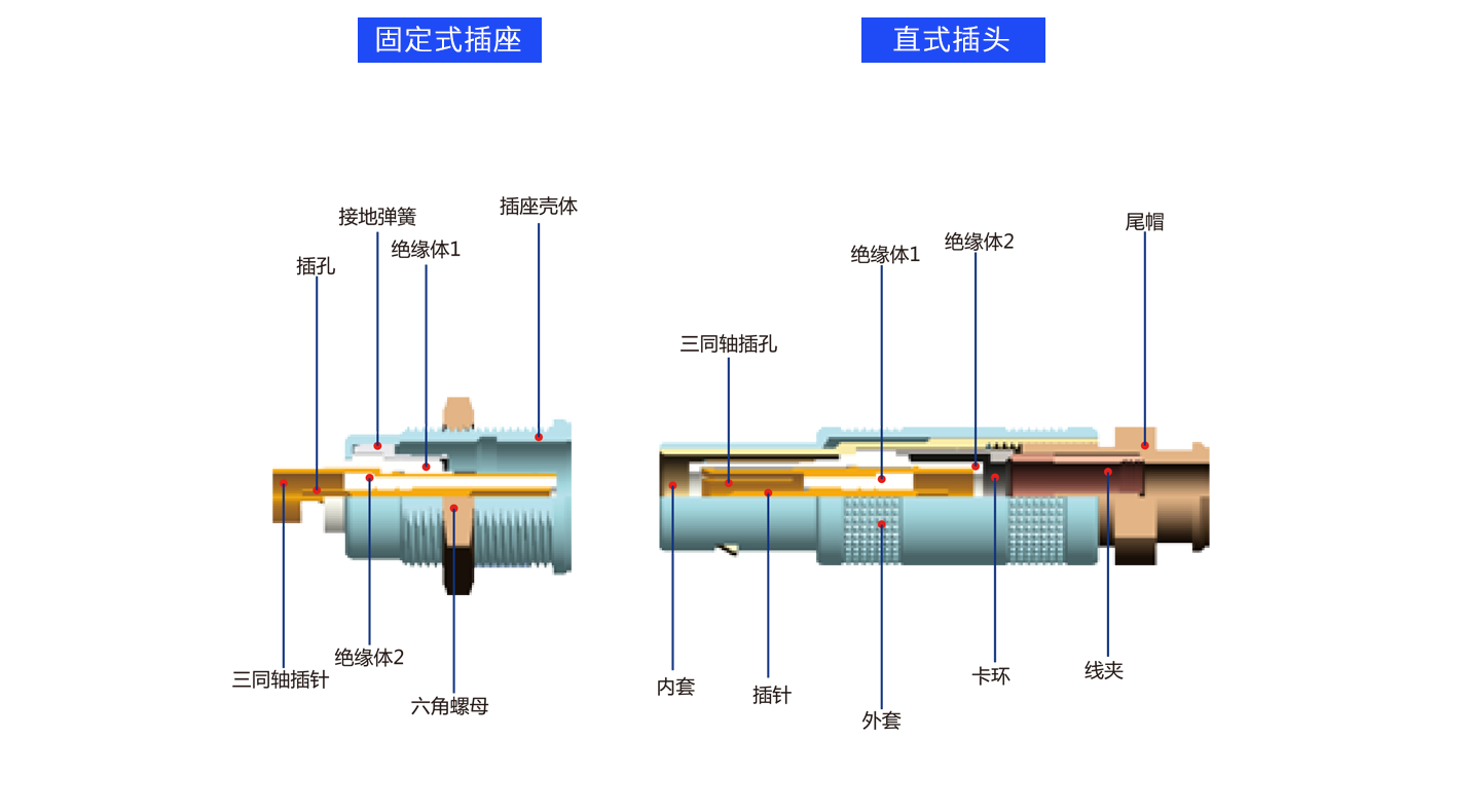 三同軸.png