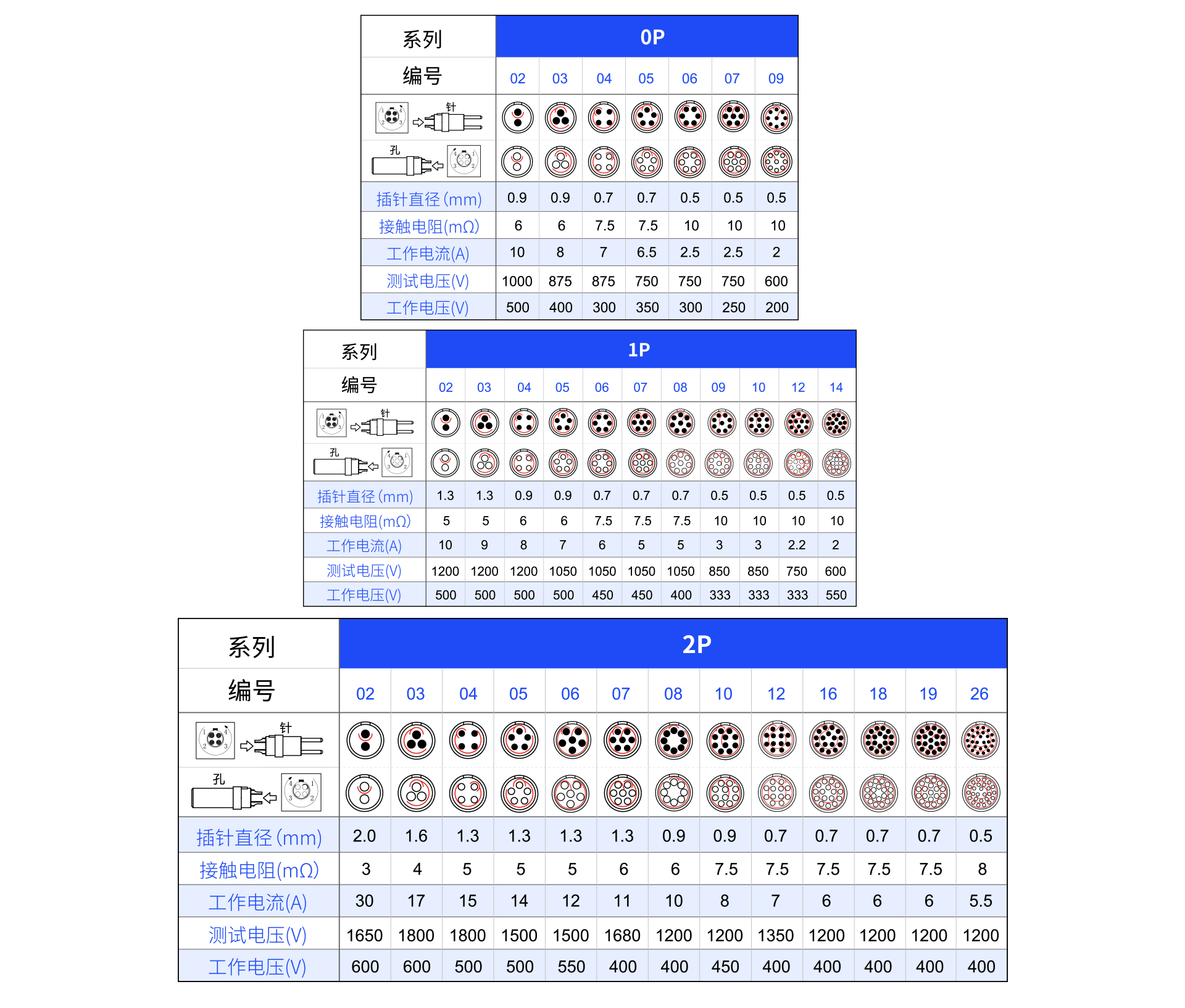 針芯配置P.png
