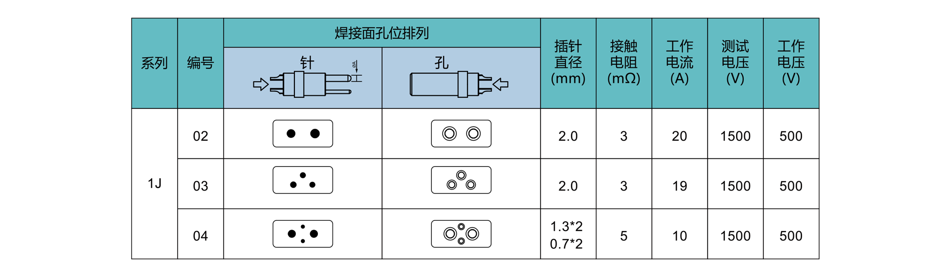 針芯配置J.png
