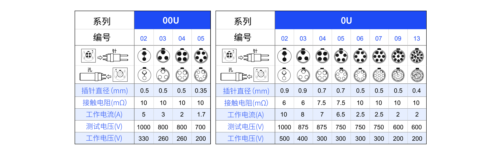 針芯配置U.png