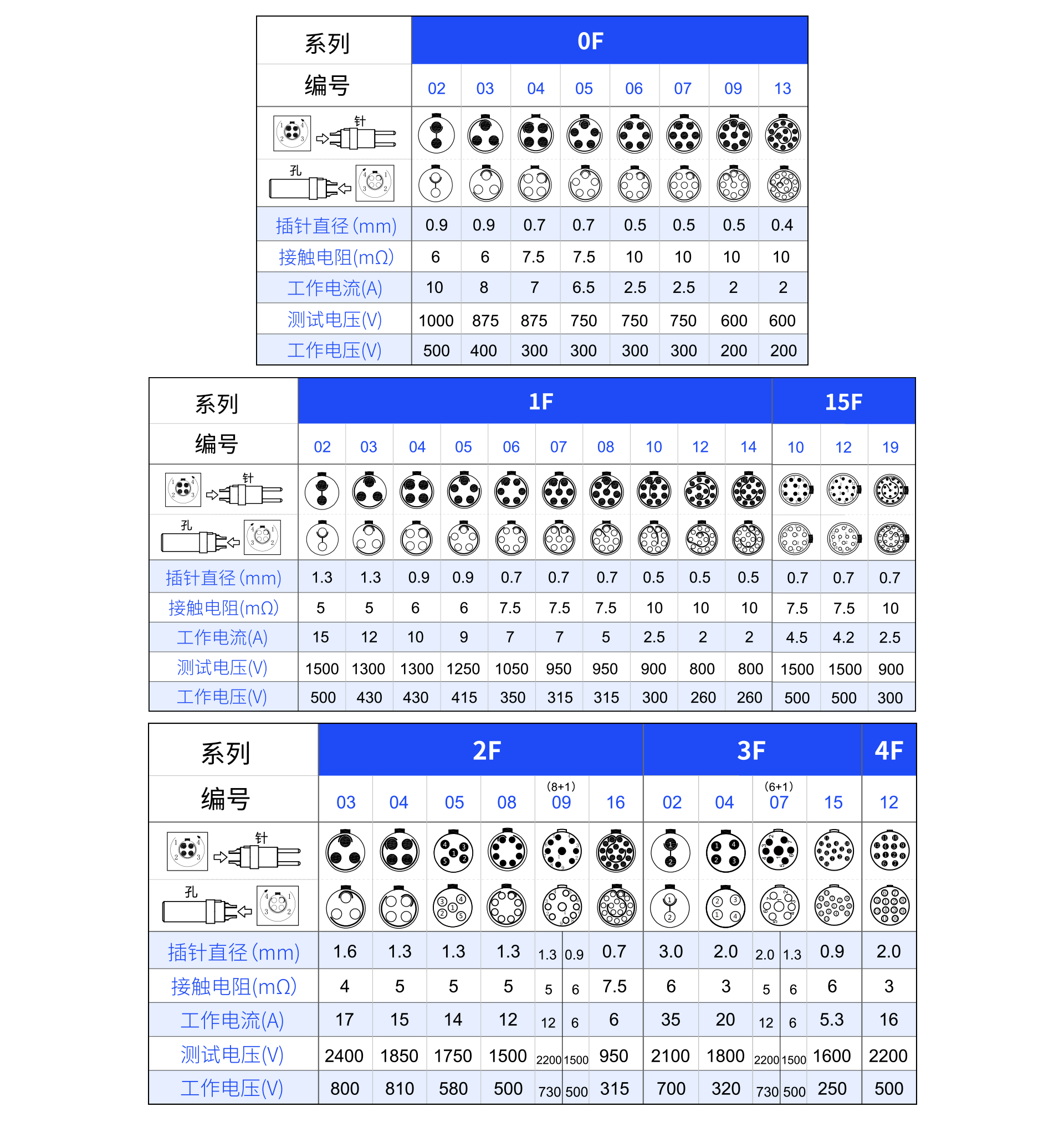 針芯配置F.png