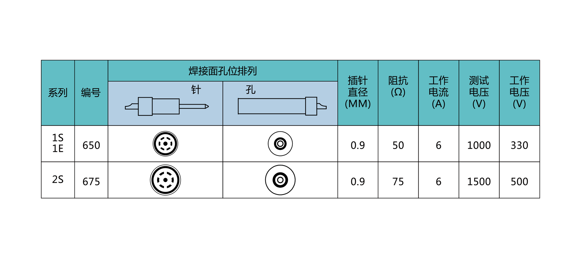 針芯配置.png
