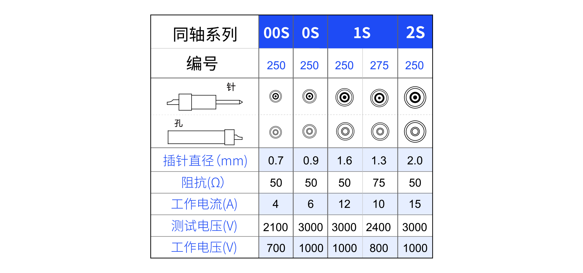 針芯配置同軸.png
