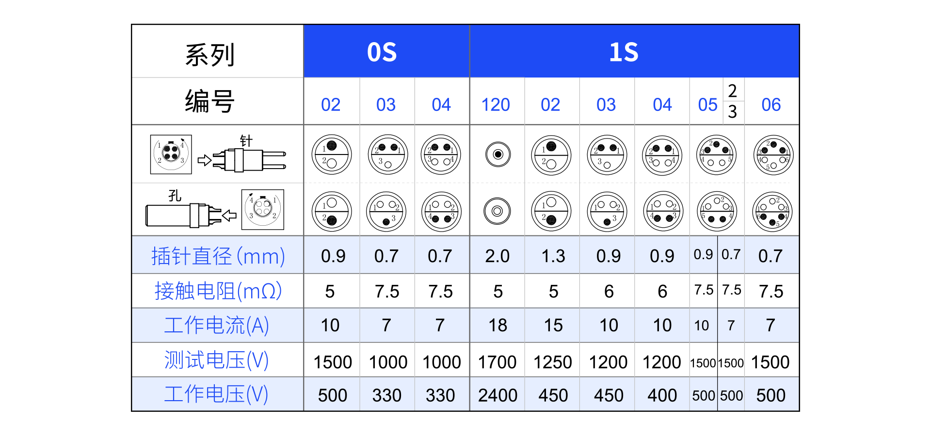 針芯配置S.png