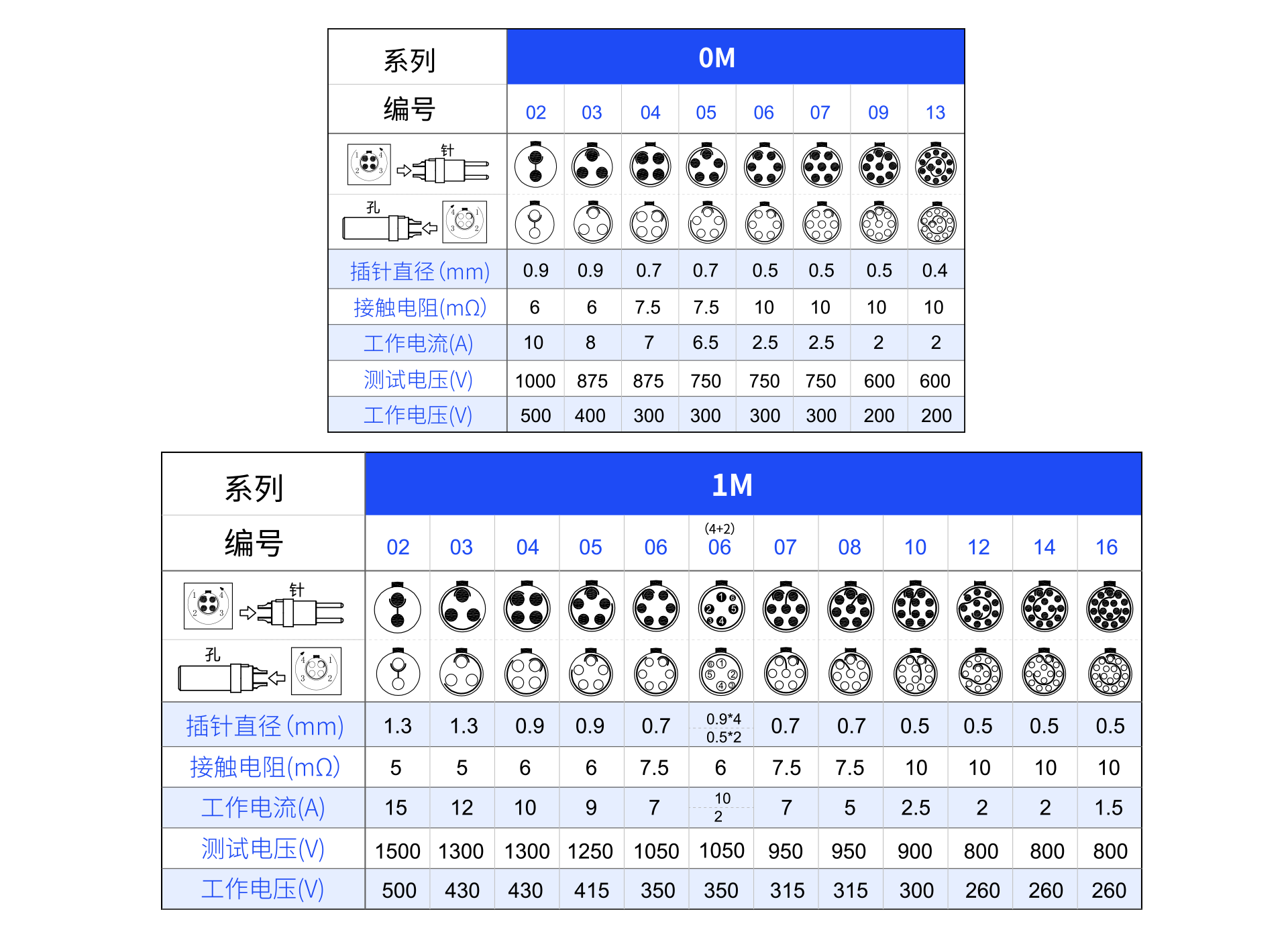針芯配置M.png
