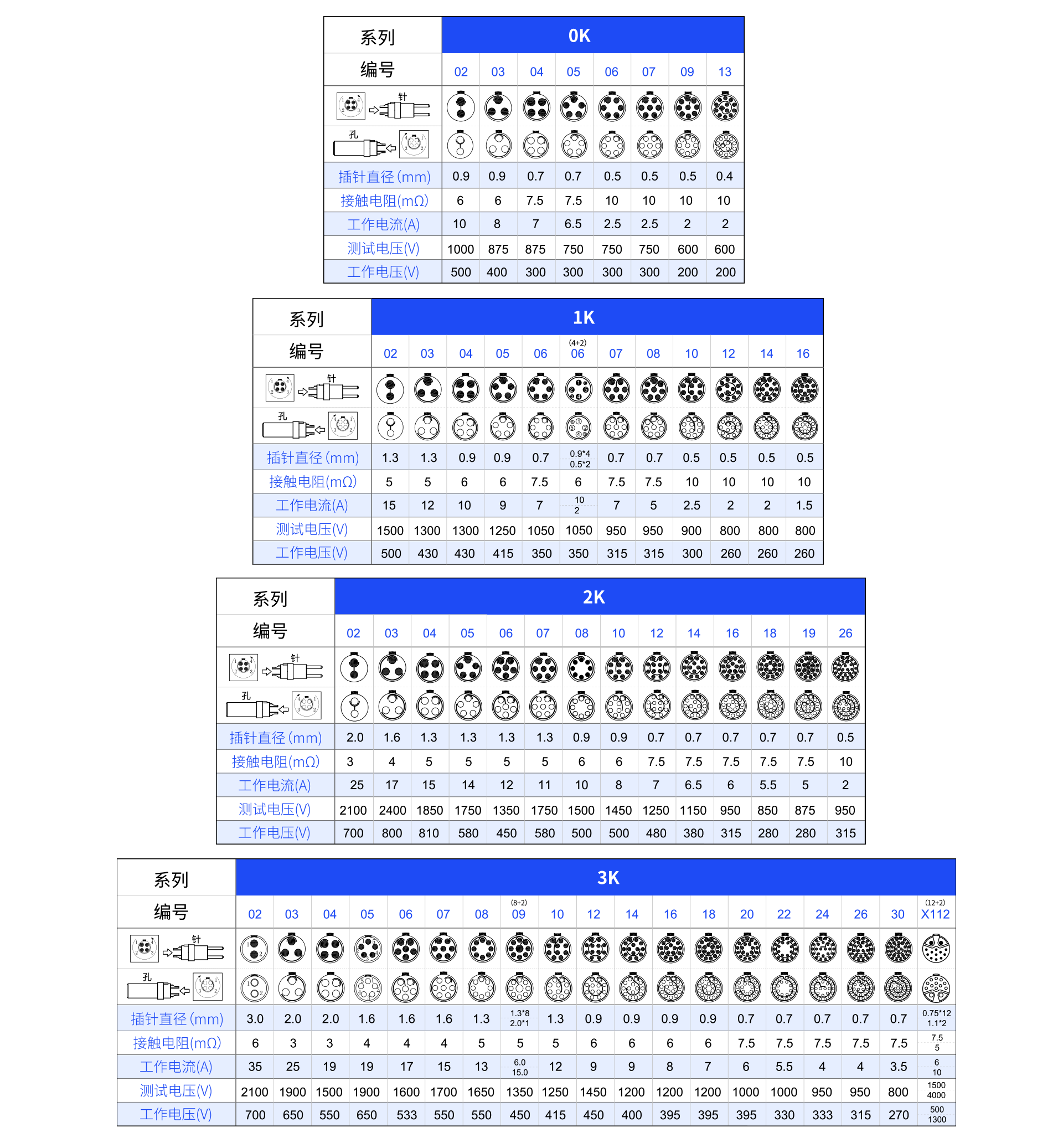 針芯配置K.png