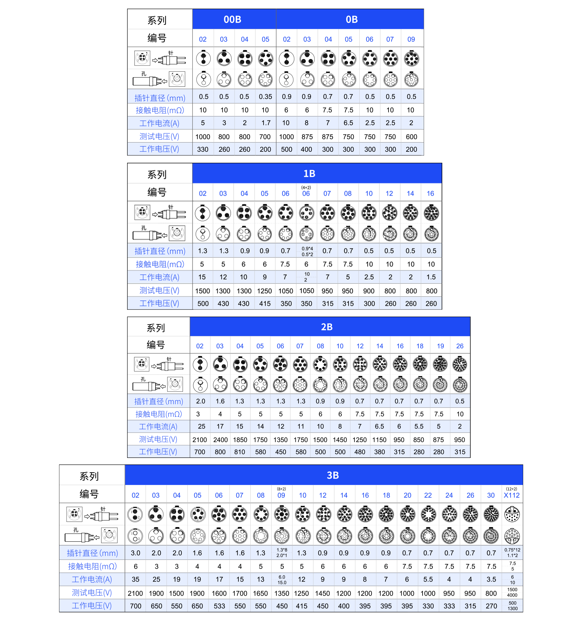 1626686565102845.png 針芯配置B.png