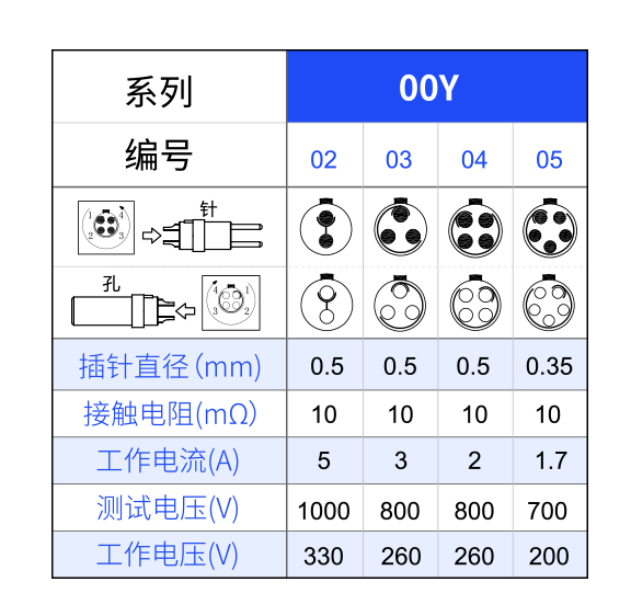 航空插頭 針孔圖.png