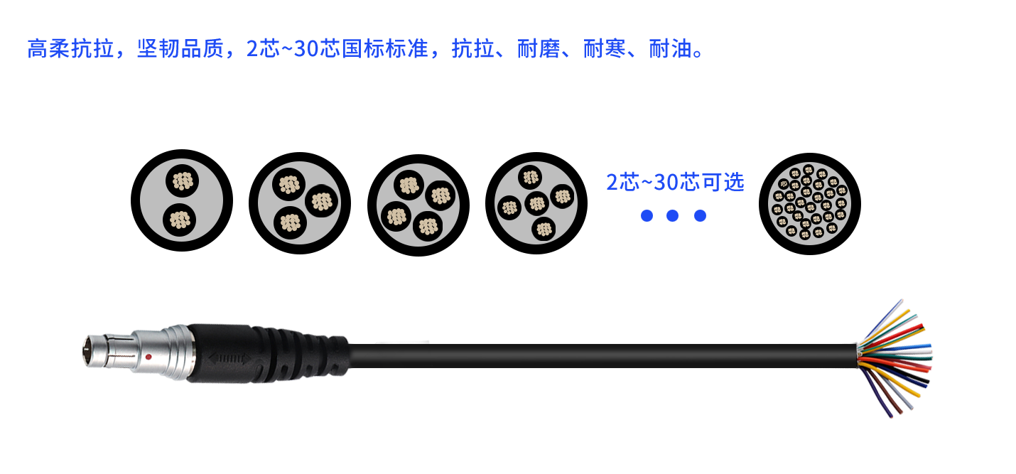 線纜芯數(shù)配置.png