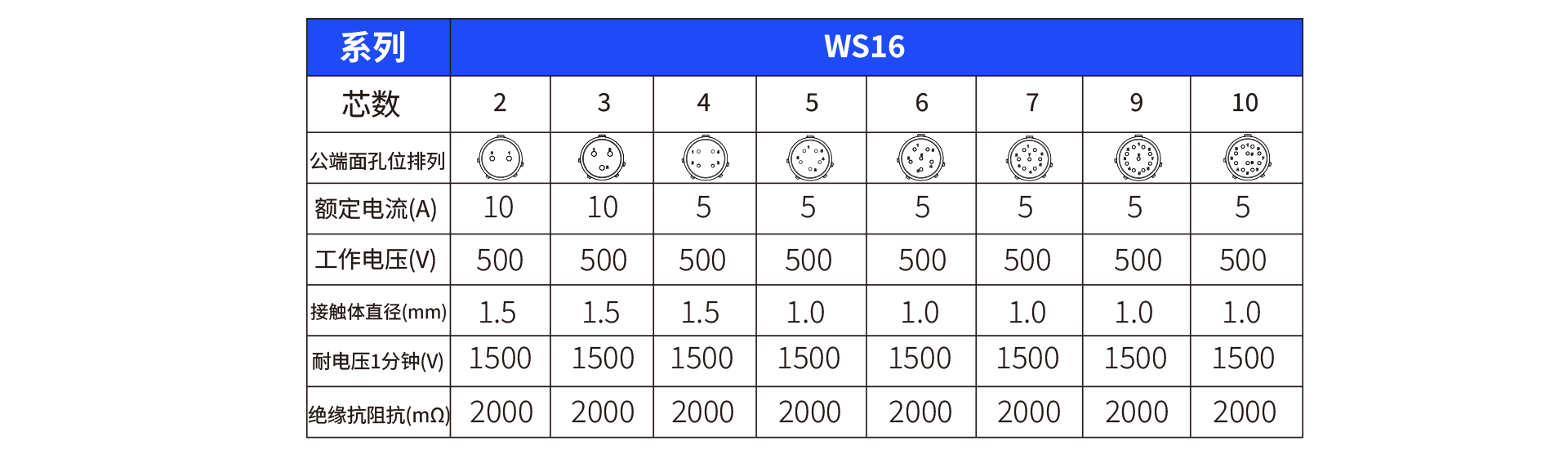 針芯配置WS16.png