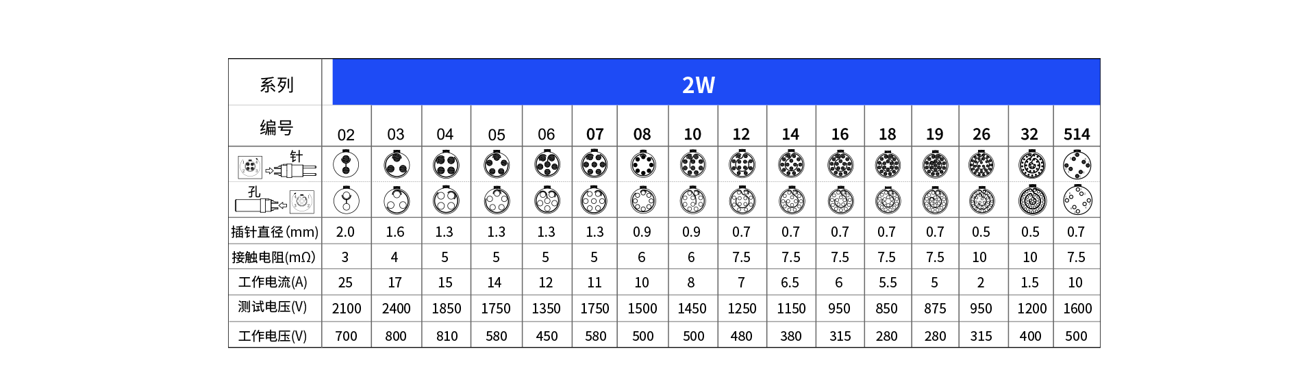 1658128449102901.png 2W 針芯配置.png