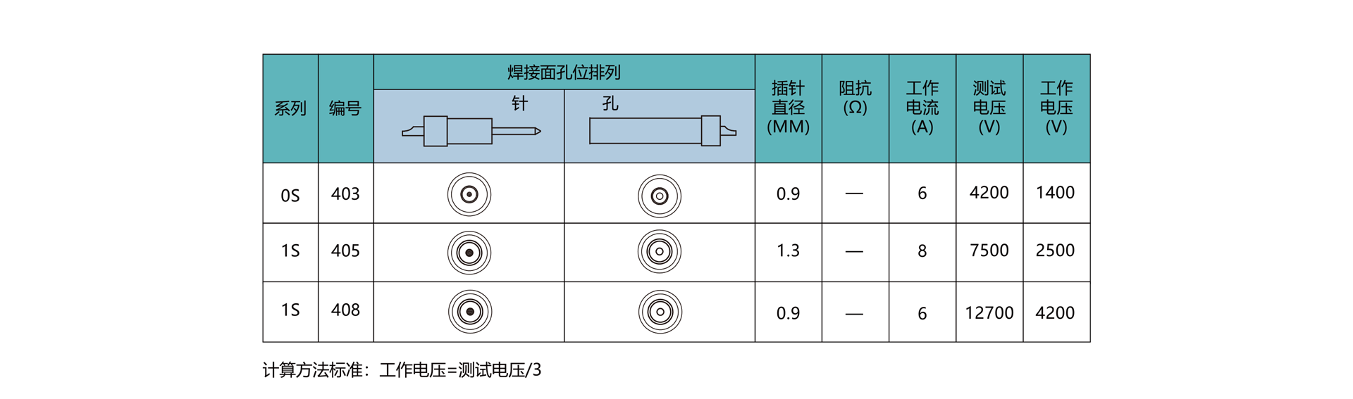高壓針芯配置.png