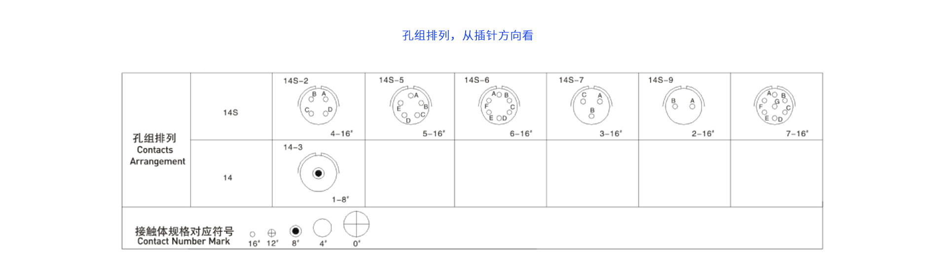 14-針芯配置.png