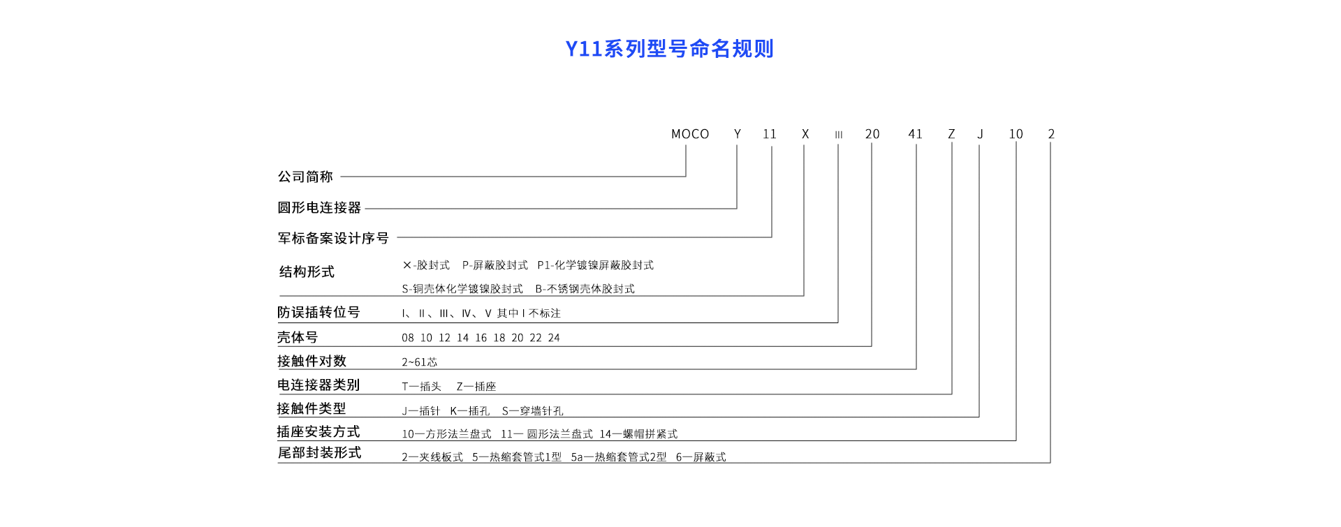Y11命名規(guī)則.png