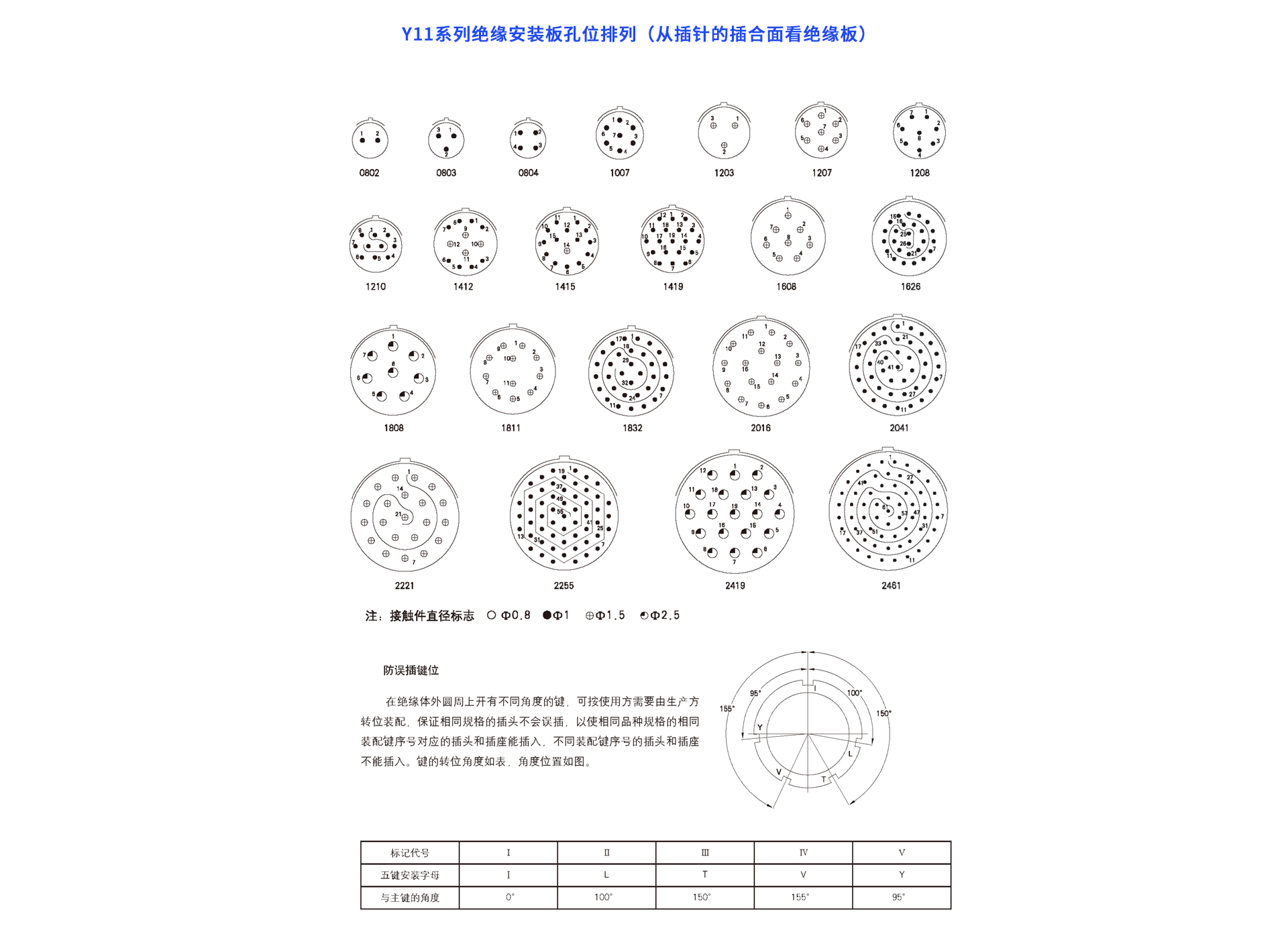 Y11-針芯配置.png