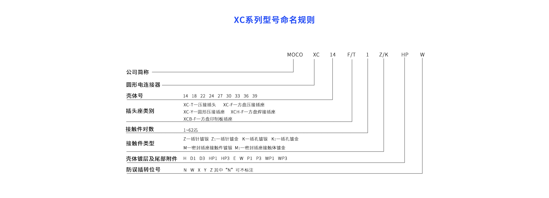 1658392196714026.png XC命名規(guī)則.png