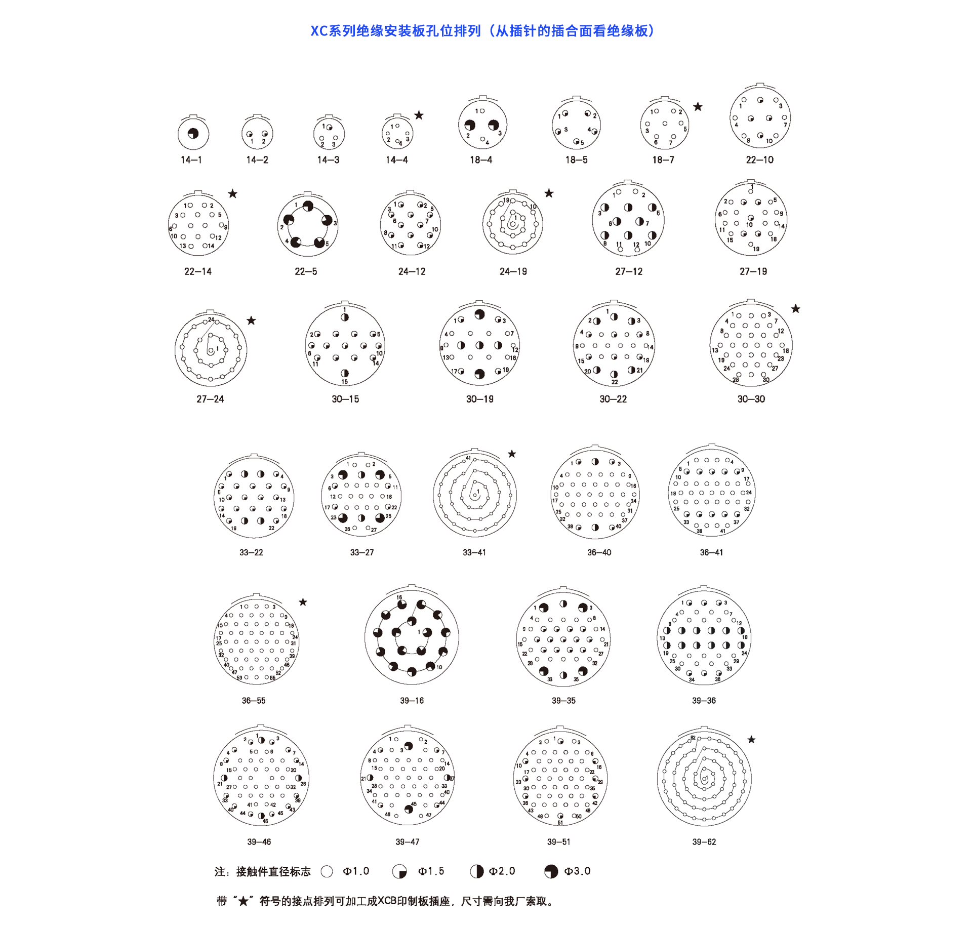 1658392232592977.png XC-針芯配置.png