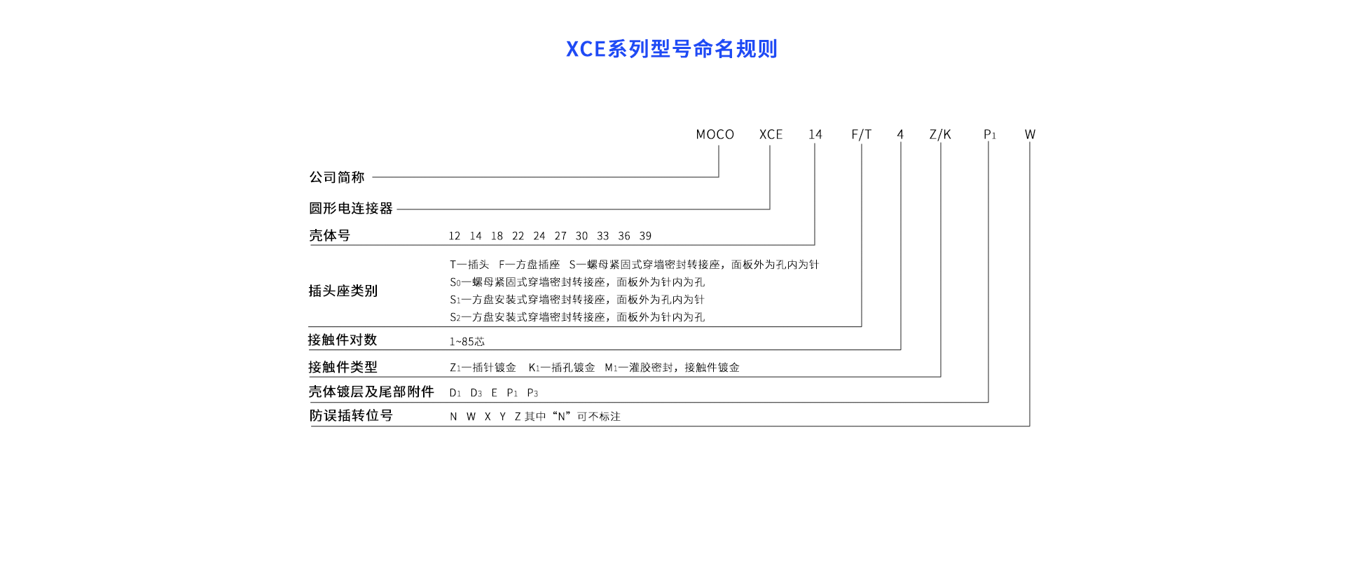 1658392361834386.png XCE命名規(guī)則.png