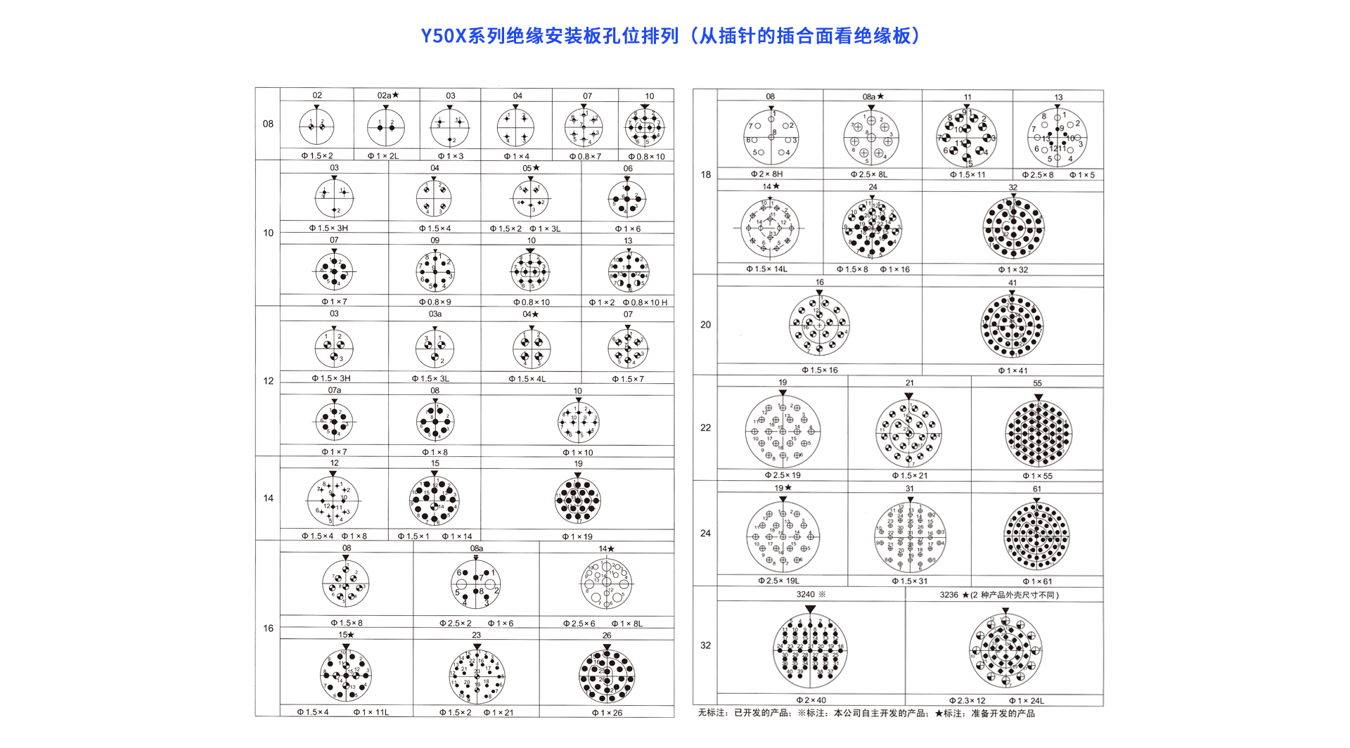 1658397106782920.png Y50X-針芯配置.png