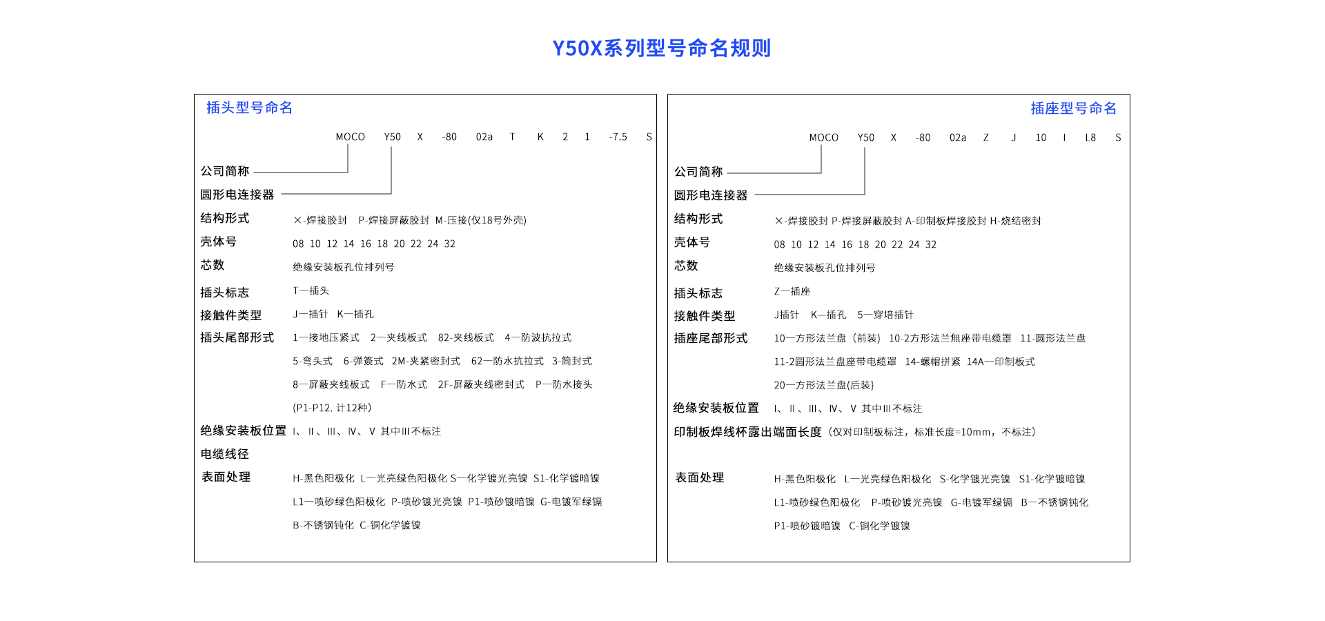 1658397309511088.png Y50X命名規(guī)則.png