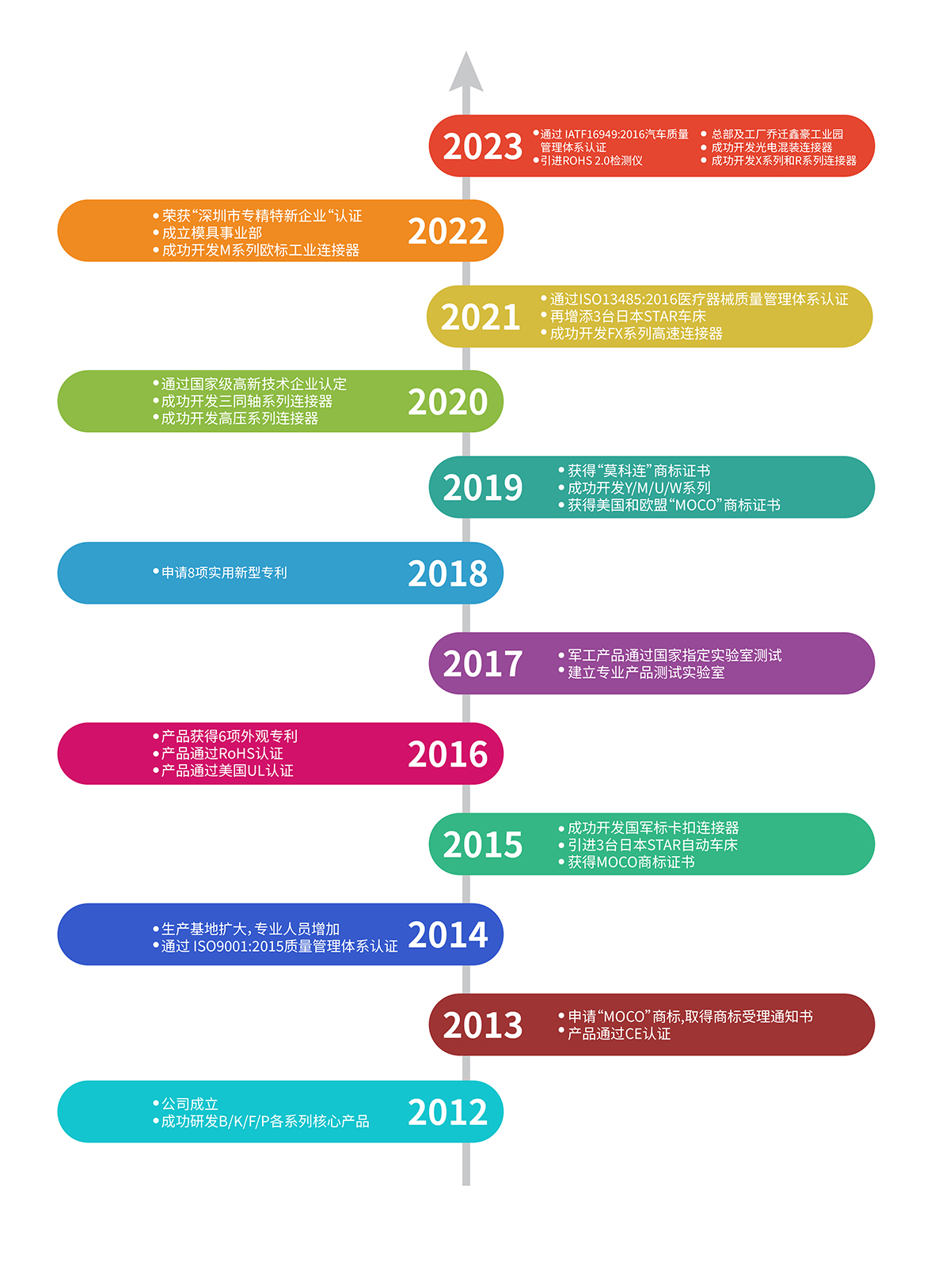 發(fā)展歷程000_畫(huà)板 1.jpg