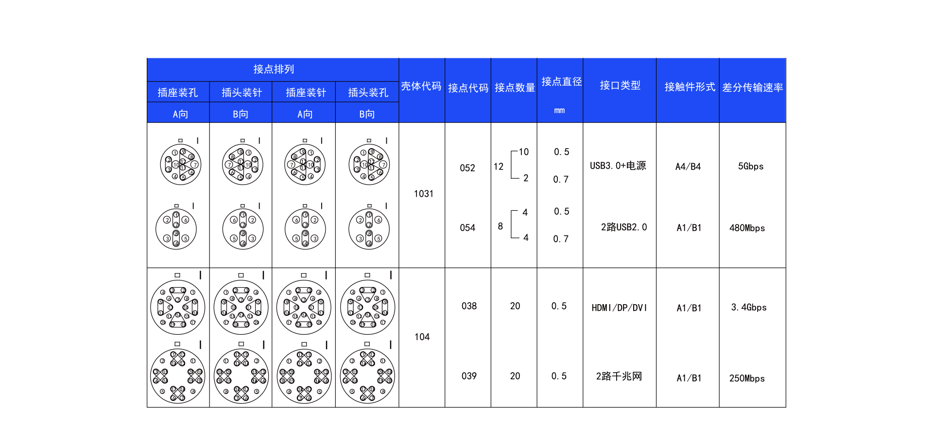 針芯配置FX.png