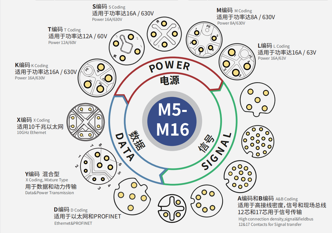 莫科連精密—歐標M系列 常見的編碼及型號